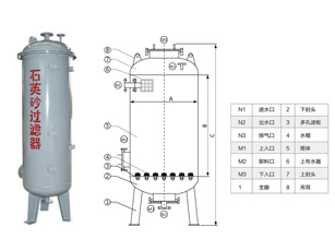 石英砂過濾器
