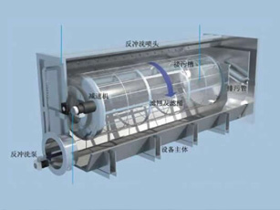 轉(zhuǎn)鼓式精密過濾器