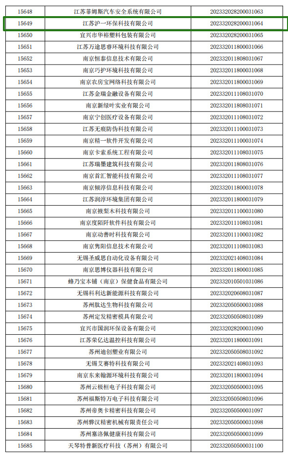 江蘇省 2023 年第 2 批入庫科技型中小企業(yè)名單